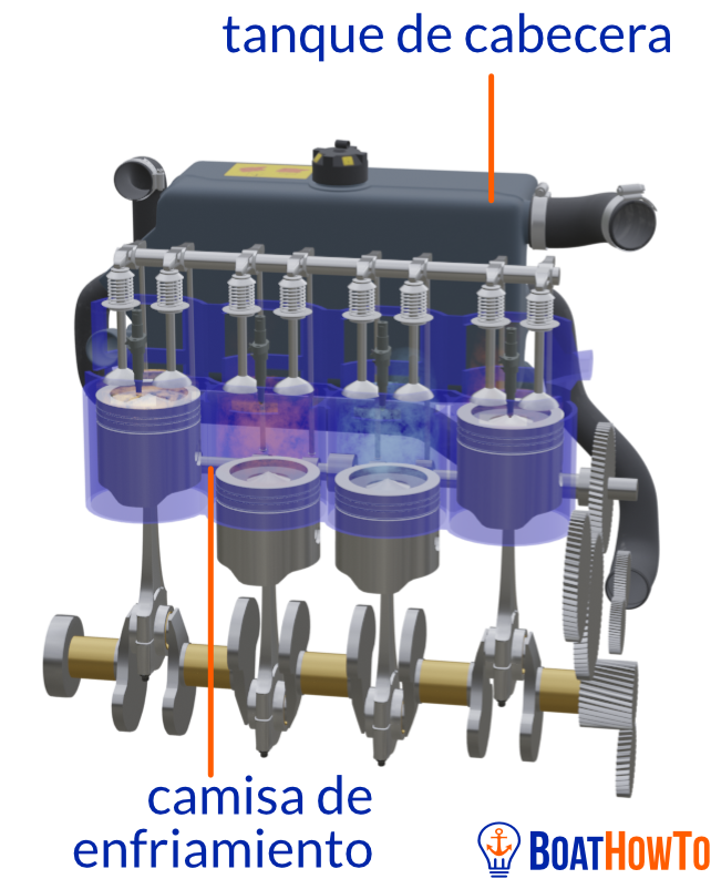 fresh_water_cooling Sp